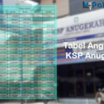 Tabel Angsuran KSP Anugerah