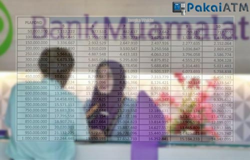 Tabel Pinjaman Bank Muamalat Brosur Plafon Tenor Bunga