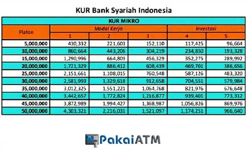 Tabel Angsuran KUR Bank Syariah Indonesia